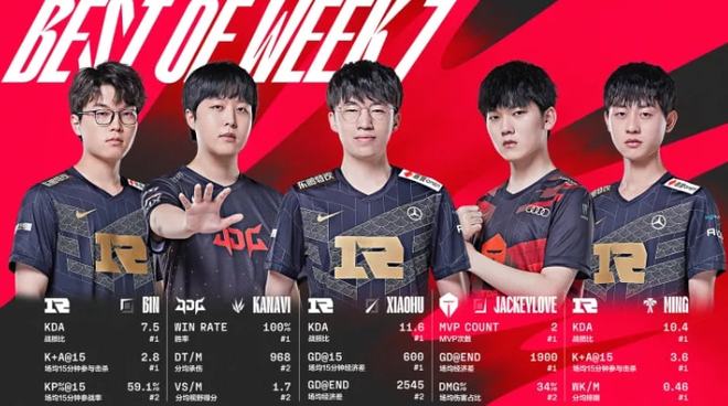 与场上适应 与场上适应